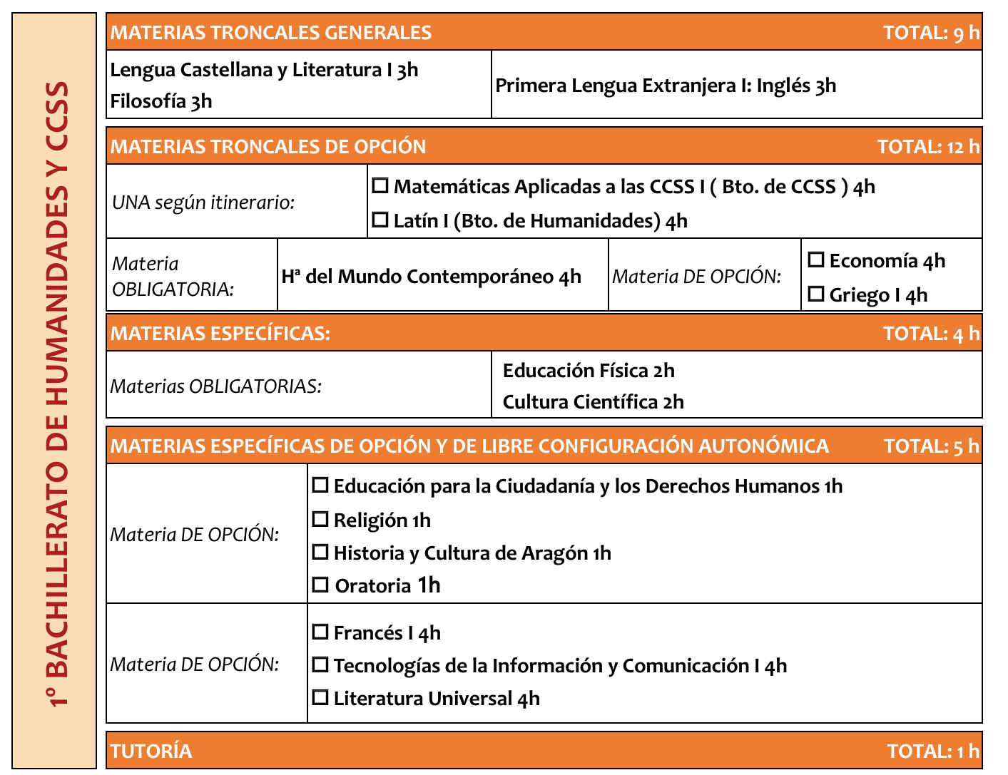 Ies Miguel Servet Zaragoza