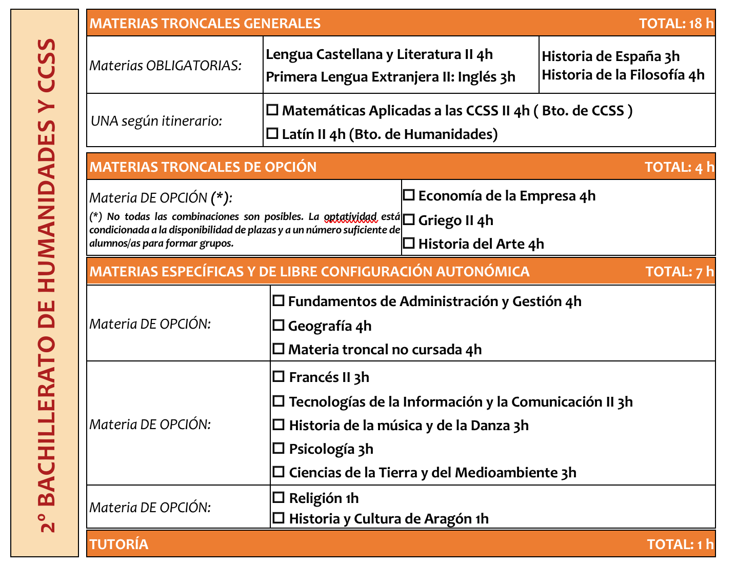 Ies Miguel Servet Zaragoza